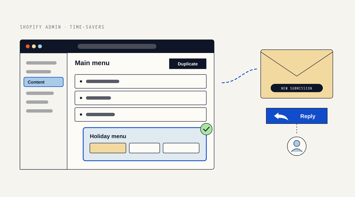 Illustration of the Shopify admin with Content selected, a Main menu with a Duplicate button and a highlighted Holiday menu copy with a mint check mark, beside an envelope labeled New submission and a Reply button leading to a customer
