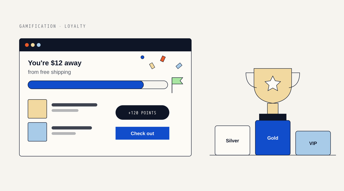 Illustration of a cart window reading You're $12 away from free shipping with a nearly full progress bar, a mint goal flag, a +120 points chip and confetti pieces, next to a trophy standing on a podium of Silver, Gold and VIP tier blocks