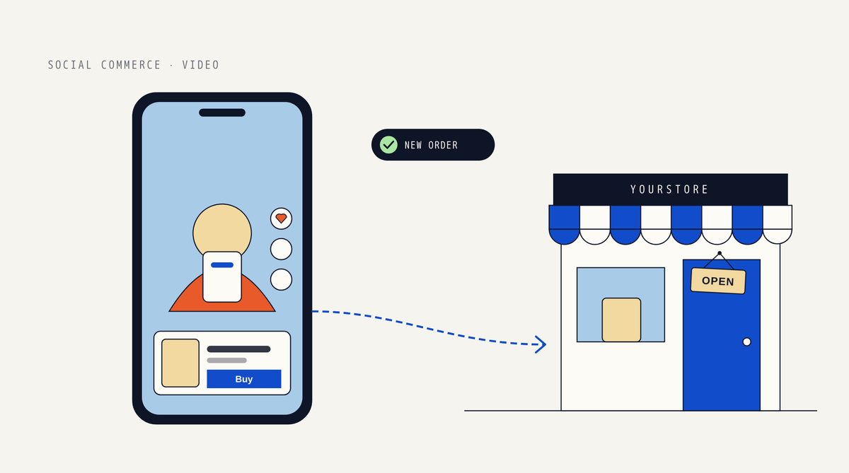 Illustration of a phone playing a video of a person holding up a product with a Buy card underneath, and a dotted path to a storefront with a striped awning and OPEN sign, with a New order badge