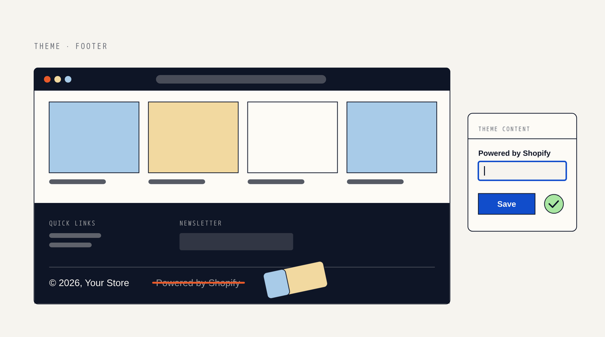 Illustration of a store page footer where the Powered by Shopify text is being crossed out by an eraser, next to a Theme content panel with an empty Powered by Shopify field and a Save button