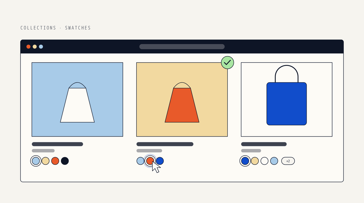 Illustration of a browser showing a collection grid of three product cards, each with a row of round color swatches underneath; a cursor hovers an orange swatch on the middle card, whose image has switched to the orange version, next to a green check