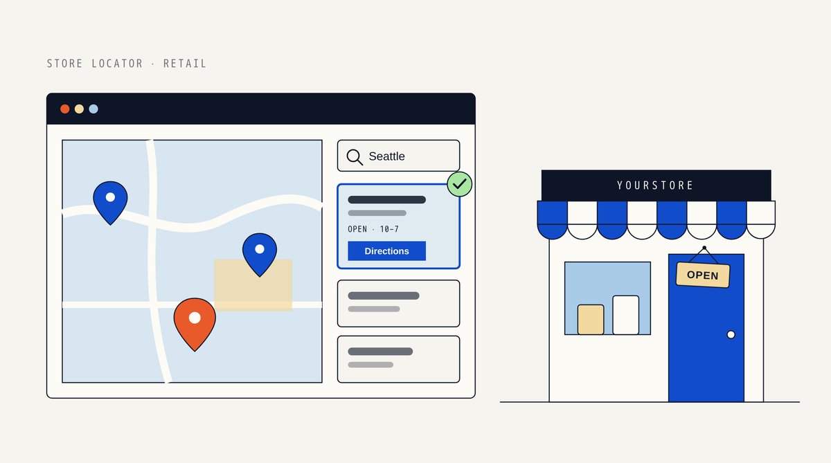 Illustration of a store locator page with a map showing three location pins, a search box reading Seattle and a highlighted result card with opening hours, a Directions button and a mint check mark, next to a storefront with an OPEN sign
