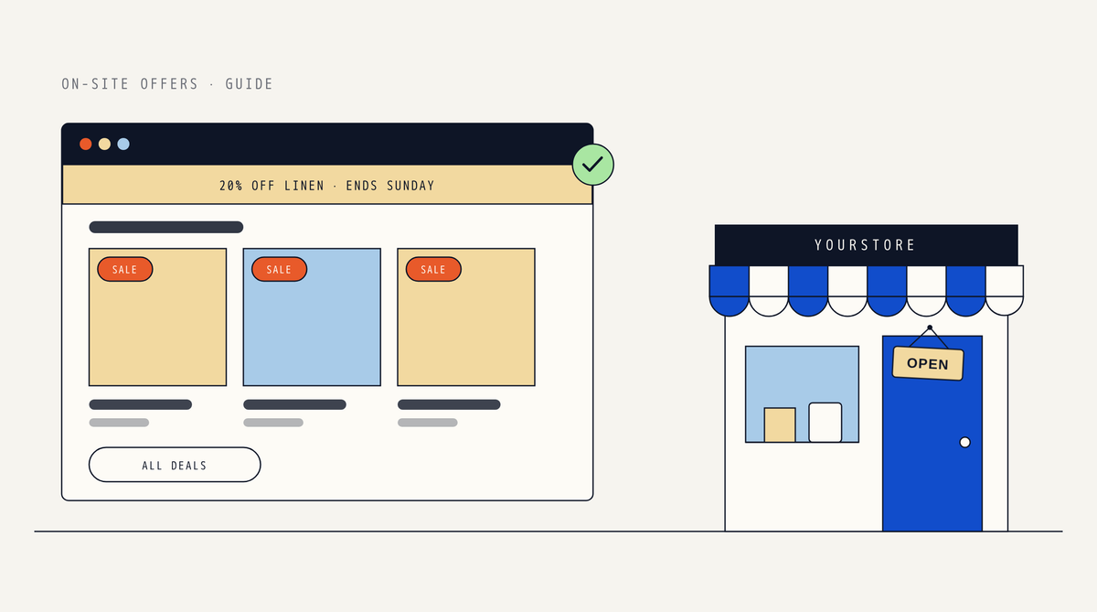 Illustration of a store page with a sand-colored announcement bar reading 20% off linen, ends Sunday, three product tiles with orange Sale tags and an All deals button, beside a storefront with an OPEN sign
