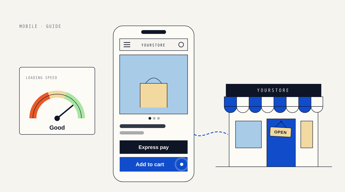 Illustration of a phone showing a store page with a menu, product image, Express pay and Add to cart buttons, next to a loading speed gauge reading Good and a storefront with a striped awning and an OPEN sign