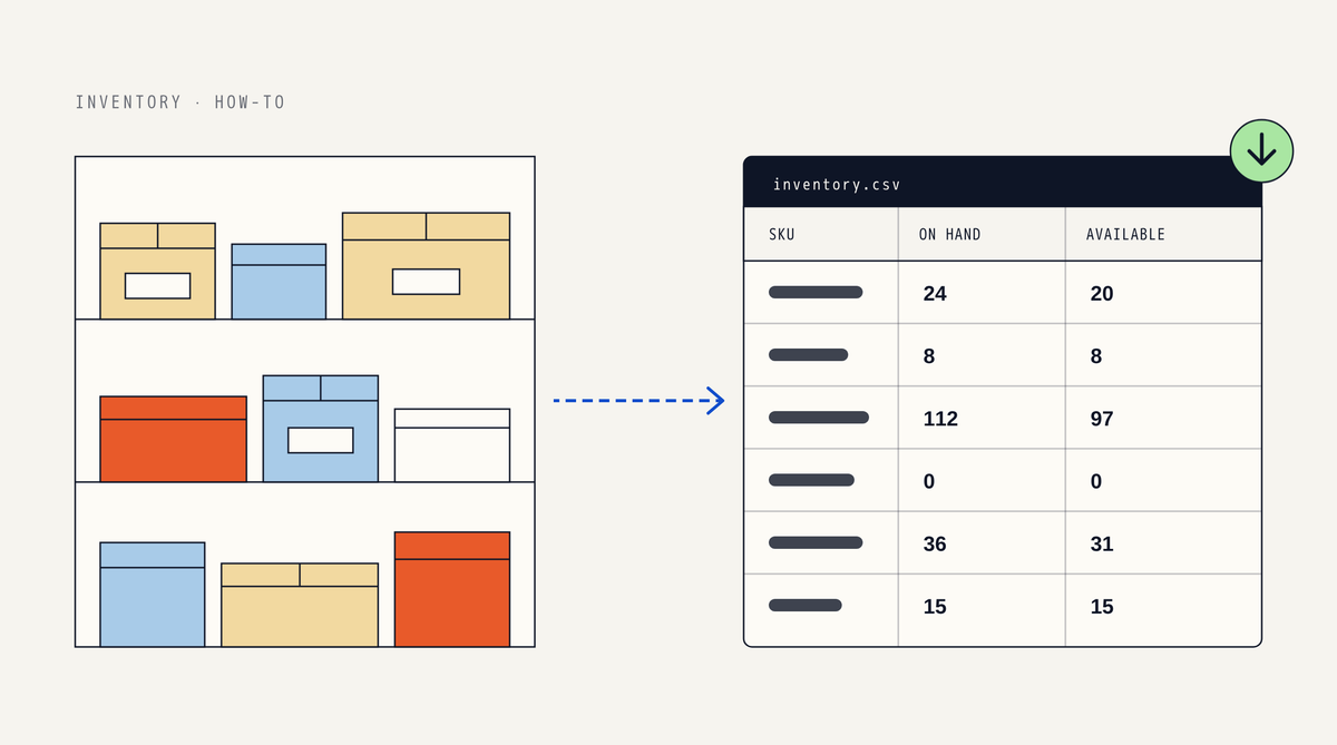 Illustration of a shelving unit stacked with colored boxes, with a dashed arrow to a spreadsheet window named inventory.csv showing SKU, On hand and Available columns and a download badge