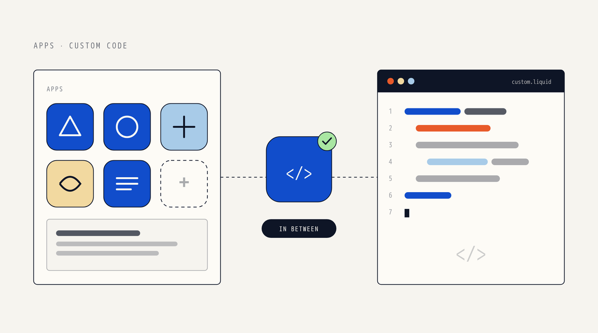 Illustration of a grid of app icons on the left and a code editor window on the right, joined by dashed lines to a blue code tile labeled In between
