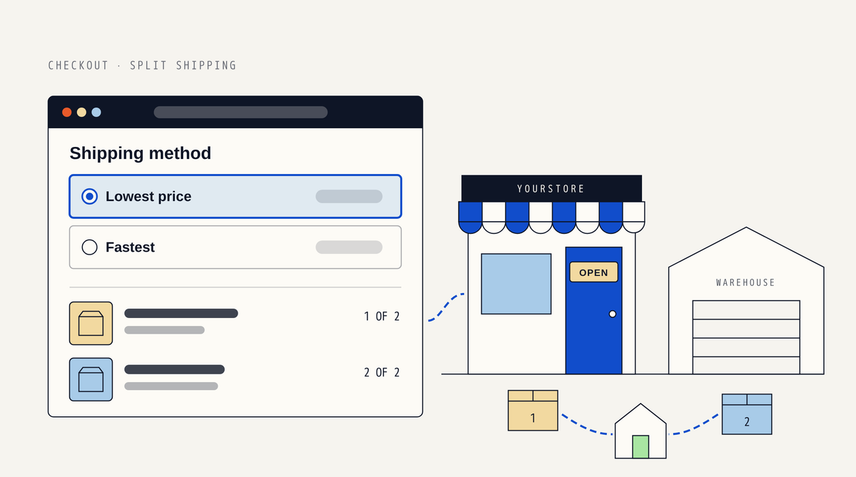Illustration of a checkout Shipping method panel with Lowest price and Fastest options and two shipments, next to a storefront and a warehouse each sending a numbered parcel to the same house