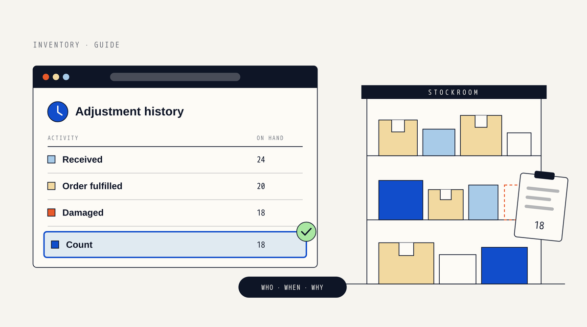 Illustration of an adjustment history window listing Received, Order fulfilled, Damaged and a highlighted Count row with a mint check mark, next to a stockroom shelf of boxes with one empty gap and a clipboard reading 18