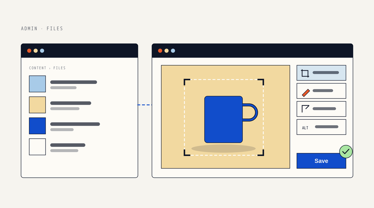 Illustration of two admin windows: a Content, Files list of image thumbnails linked by a dashed line to a media editor showing a blue mug inside a crop frame, with a toolbar of crop, draw, resize and alt text tools and a Save button with a green check