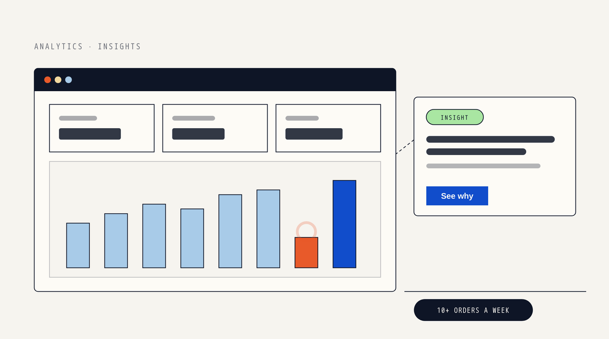 Illustration of an analytics dashboard with a bar chart where one orange bar dips, connected to an insight card with a green Insight label and a See why button