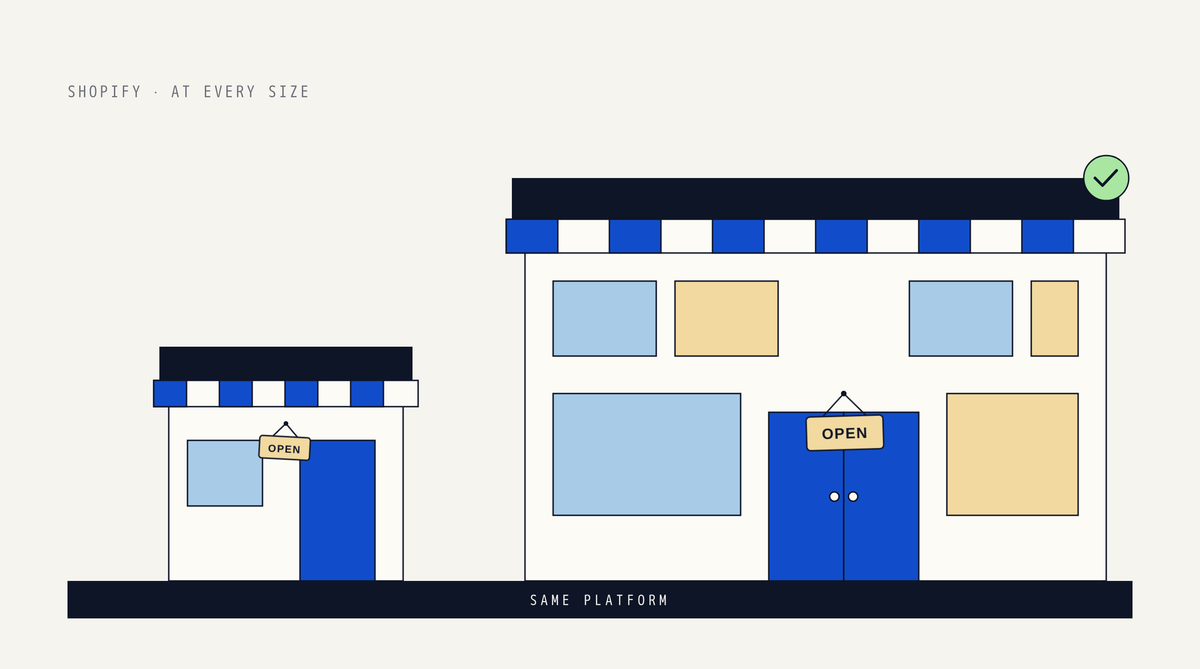 Illustration of a small shop and a large department store side by side, both with the same blue striped awning and swinging OPEN sign, standing on one shared dark base labeled Same platform, with a green check at the corner of the larger store