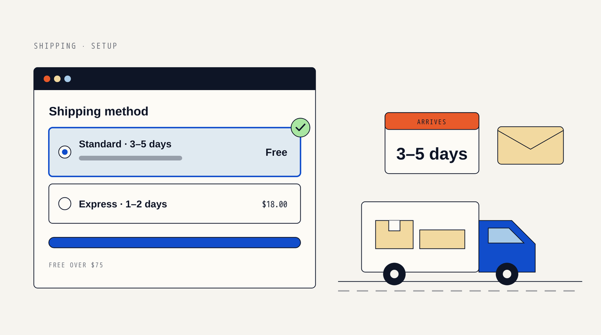 Illustration of a checkout shipping method panel with a highlighted Standard 3–5 days option marked Free and a mint check mark, an Express option at $18.00 and a Free over $75 bar, next to a calendar card reading Arrives 3–5 days and a delivery van