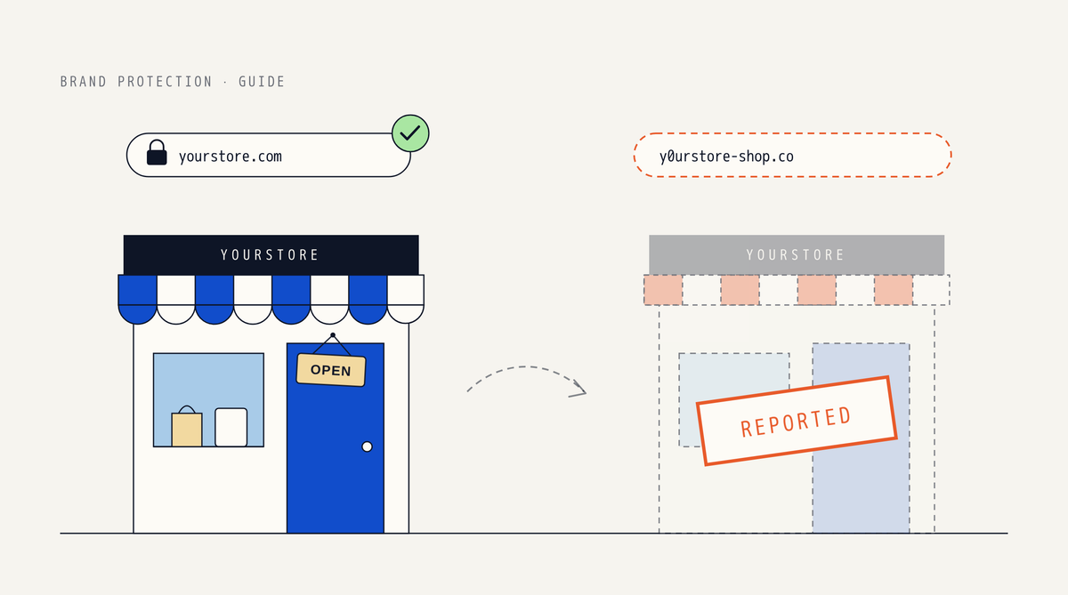 Illustration of two storefronts side by side: the real store at yourstore.com with a padlock, a green check and an OPEN sign, and a faded, dashed copy at a lookalike address with an orange REPORTED stamp across it