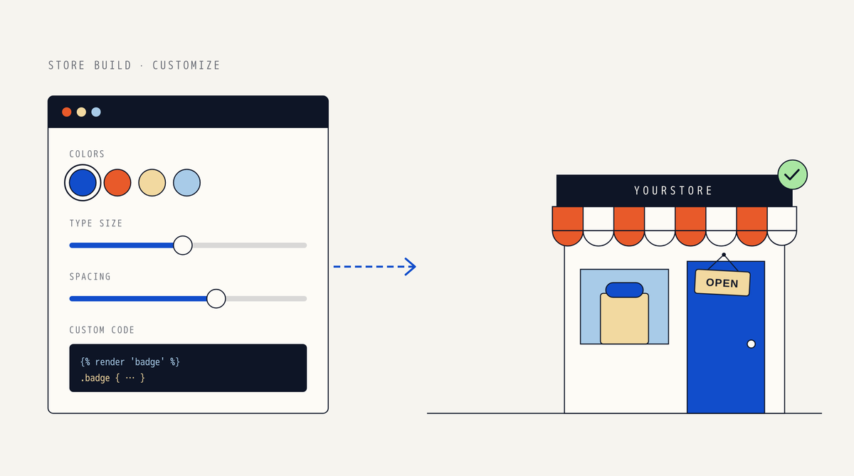 Illustration of a theme settings window with color swatches, type size and spacing sliders and a custom code box, with a dotted arrow to a storefront with an orange striped awning and OPEN sign