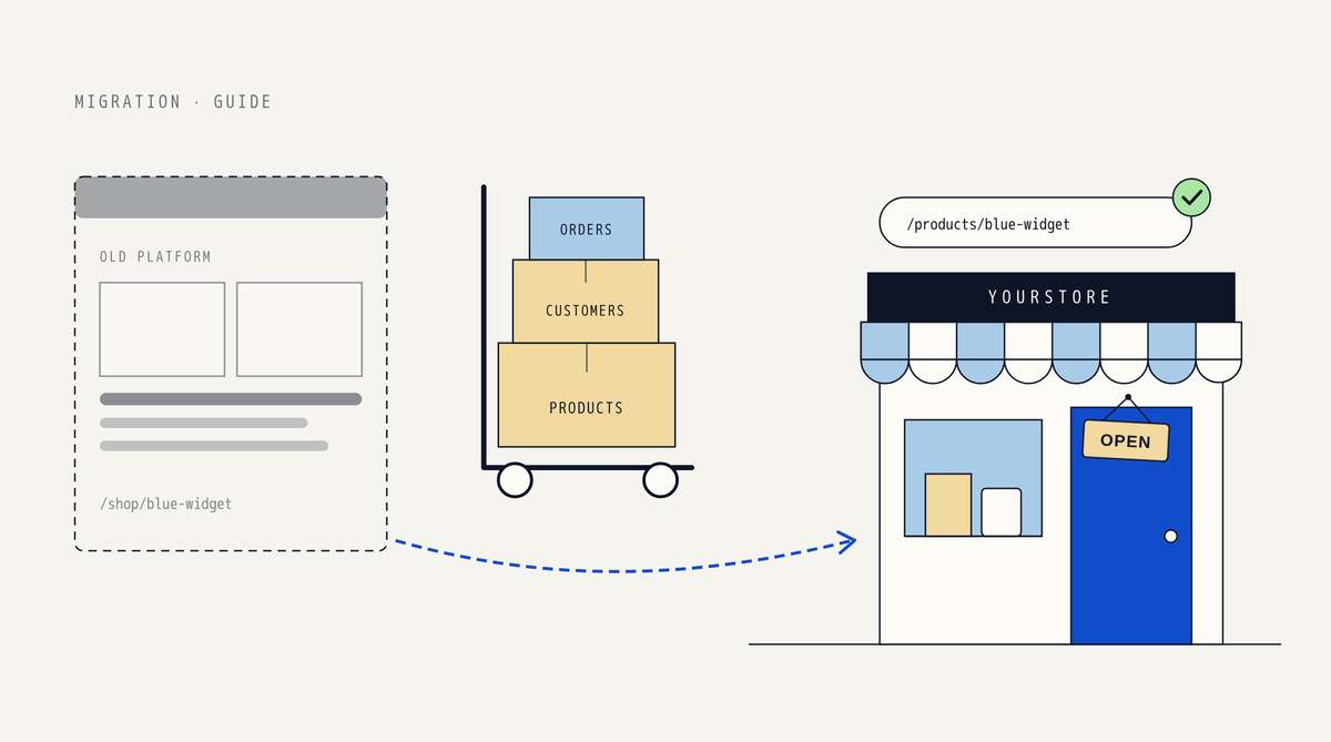 Illustration of a dashed old-platform website, a hand truck carrying boxes labeled Orders, Customers and Products, and a dashed arrow to a storefront with a sky-blue striped awning, an OPEN sign and a /products/blue-widget URL chip