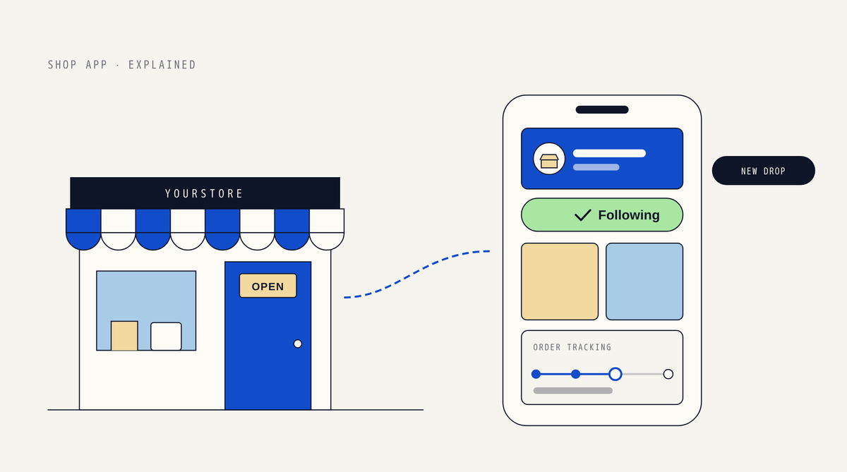 Illustration of a storefront connected by a dotted line to a phone showing a store profile with a Following button, two product tiles and an order tracking bar, with a New drop notification chip