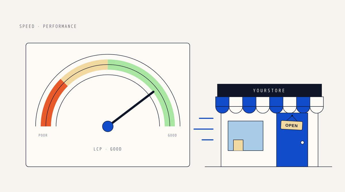 Illustration of a speed gauge with poor, moderate and good bands and the needle in the good zone labelled LCP good, next to a storefront with speed lines