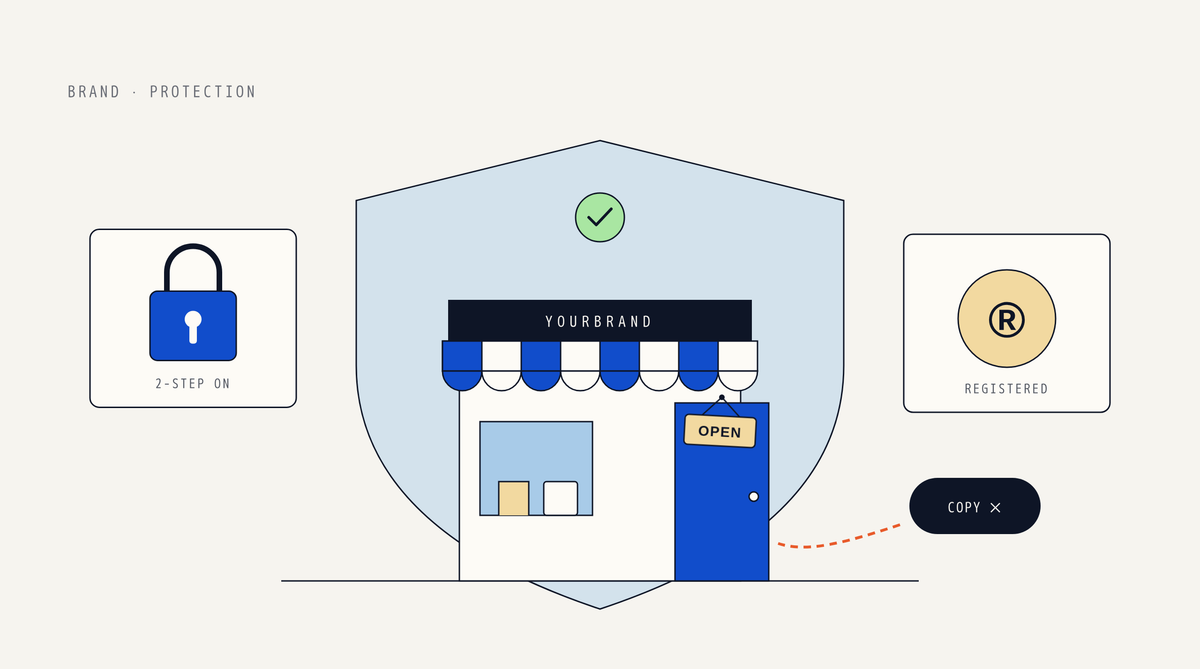Illustration of a storefront labelled YOURBRAND inside a large shield with a check mark, flanked by a padlock card reading 2-step on and a registered trademark card, with a blocked copy attempt
