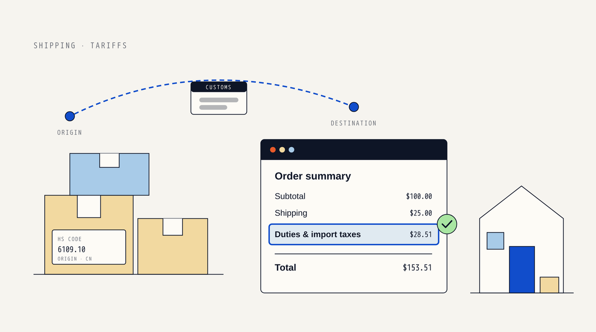 Illustration of stacked parcels with a customs label showing an HS code and origin CN, a dashed route from origin through customs to destination, a checkout order summary with a highlighted Duties and import taxes line and a mint check mark, and a house