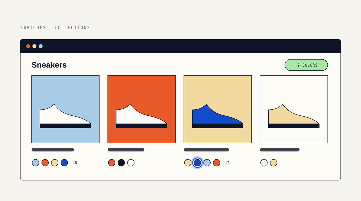 Illustration of a Sneakers collection page with four product cards in different colors, a row of color swatches under each card with a +8 and +3 badge, one swatch highlighted, and a 12 colors badge