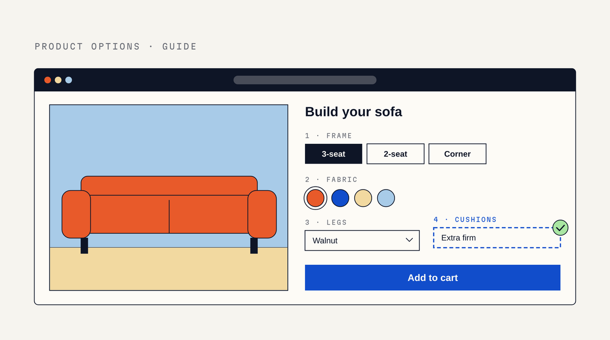 Illustration of a product page for a red sofa with a Build your sofa panel showing four option groups, Frame, Fabric swatches, Legs and a dashed fourth Cushions option with a green check, above a blue Add to cart button