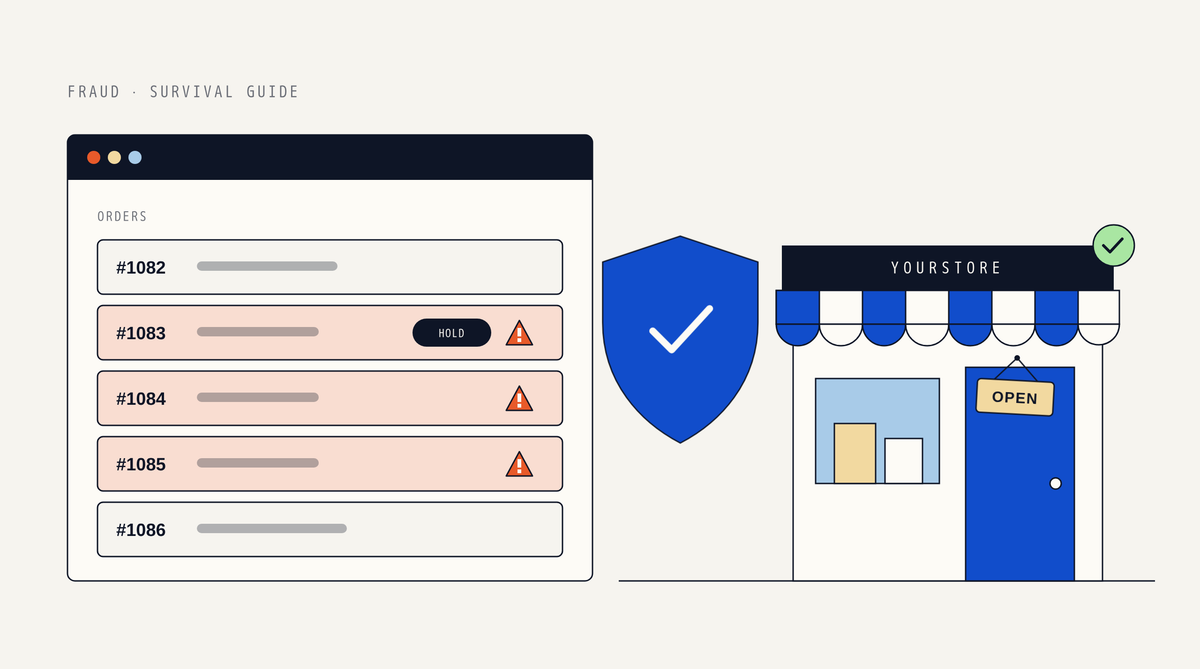Illustration of a Shopify orders list with three rows flagged by orange warning triangles and one marked Hold, next to a blue shield with a white check mark and a storefront with an OPEN sign